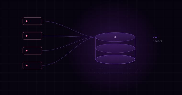 Four data sources feeding one data warehouse