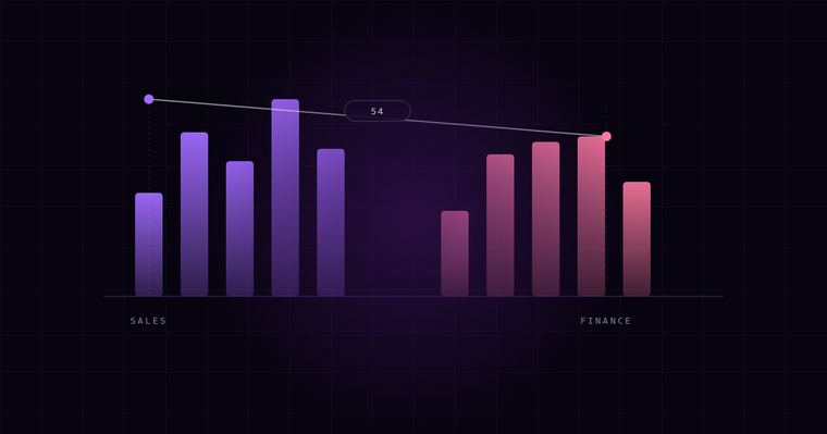 Bar chart where the sales figure and the finance figure do not match