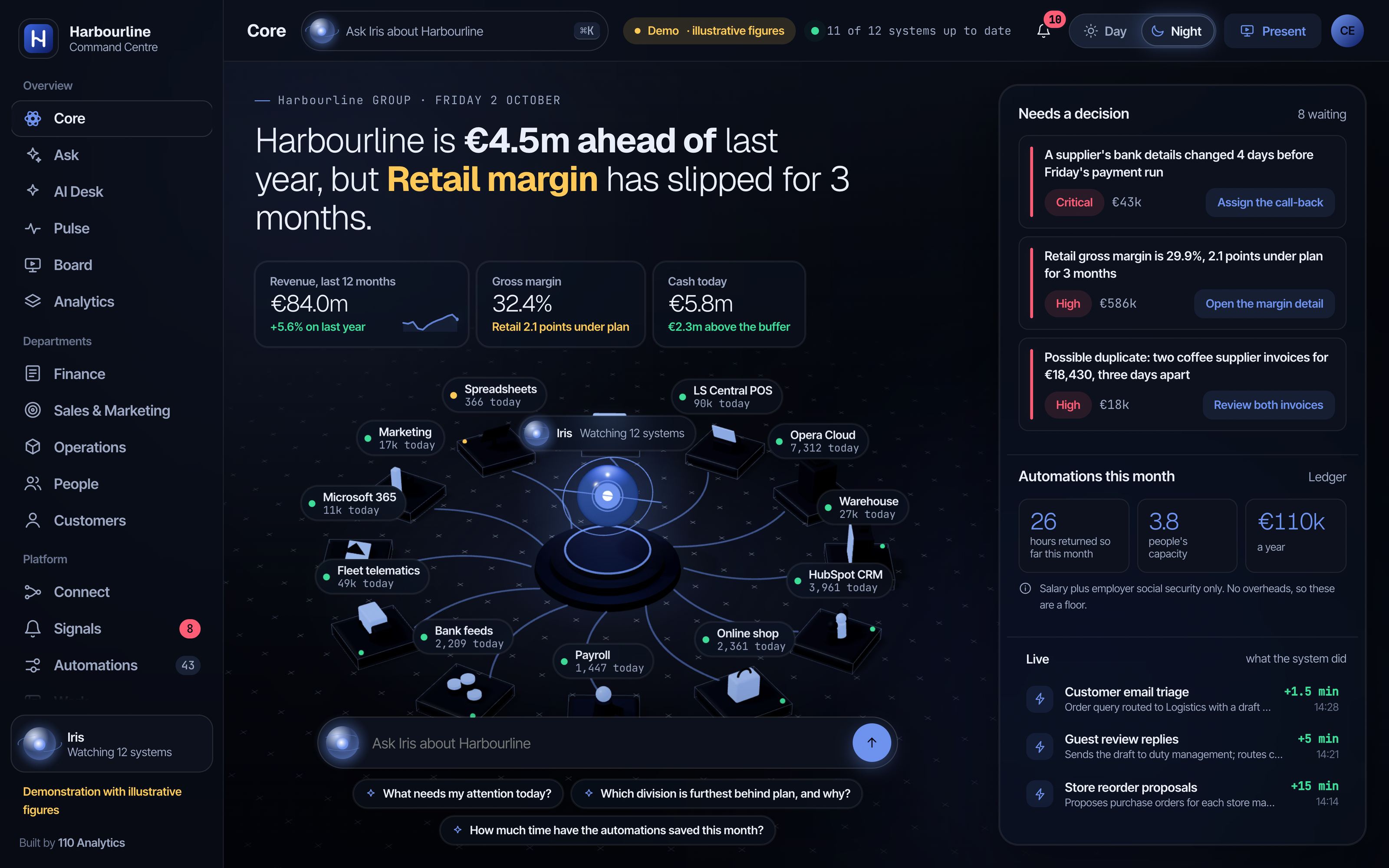 The Command Centre executive view: a sentence on where the company stands, three key figures, every connected system around the AI assistant, the decisions waiting, and the question box